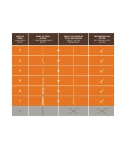 KATIVA Kit Alisado Brasileno| Aceites Y Tratamiento Capilar